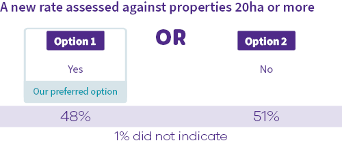 Image - LTP20242034 - What we heard - primary industry compliance