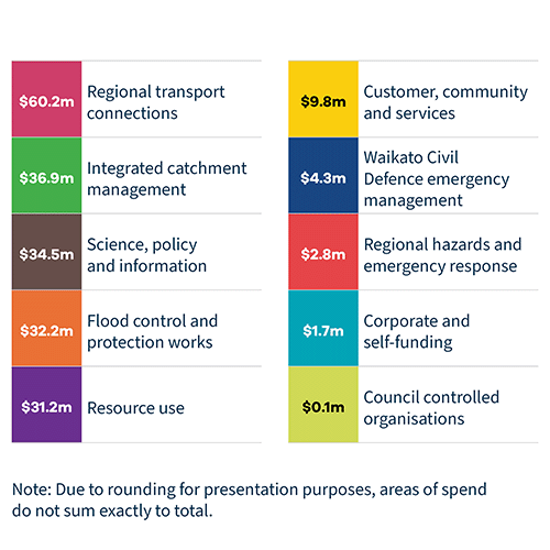 Image - A table showing rates spend