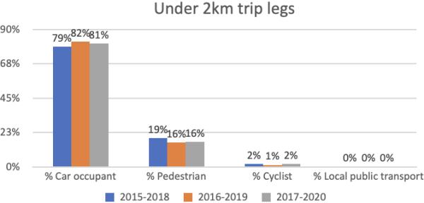 Under 2k trip graph