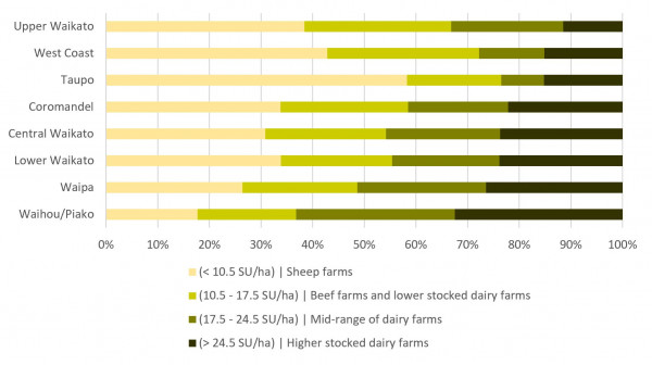 Stock density graph